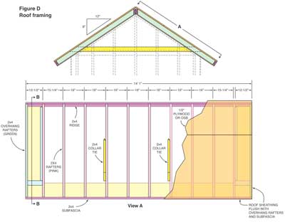 Схема D - крыша сарая.